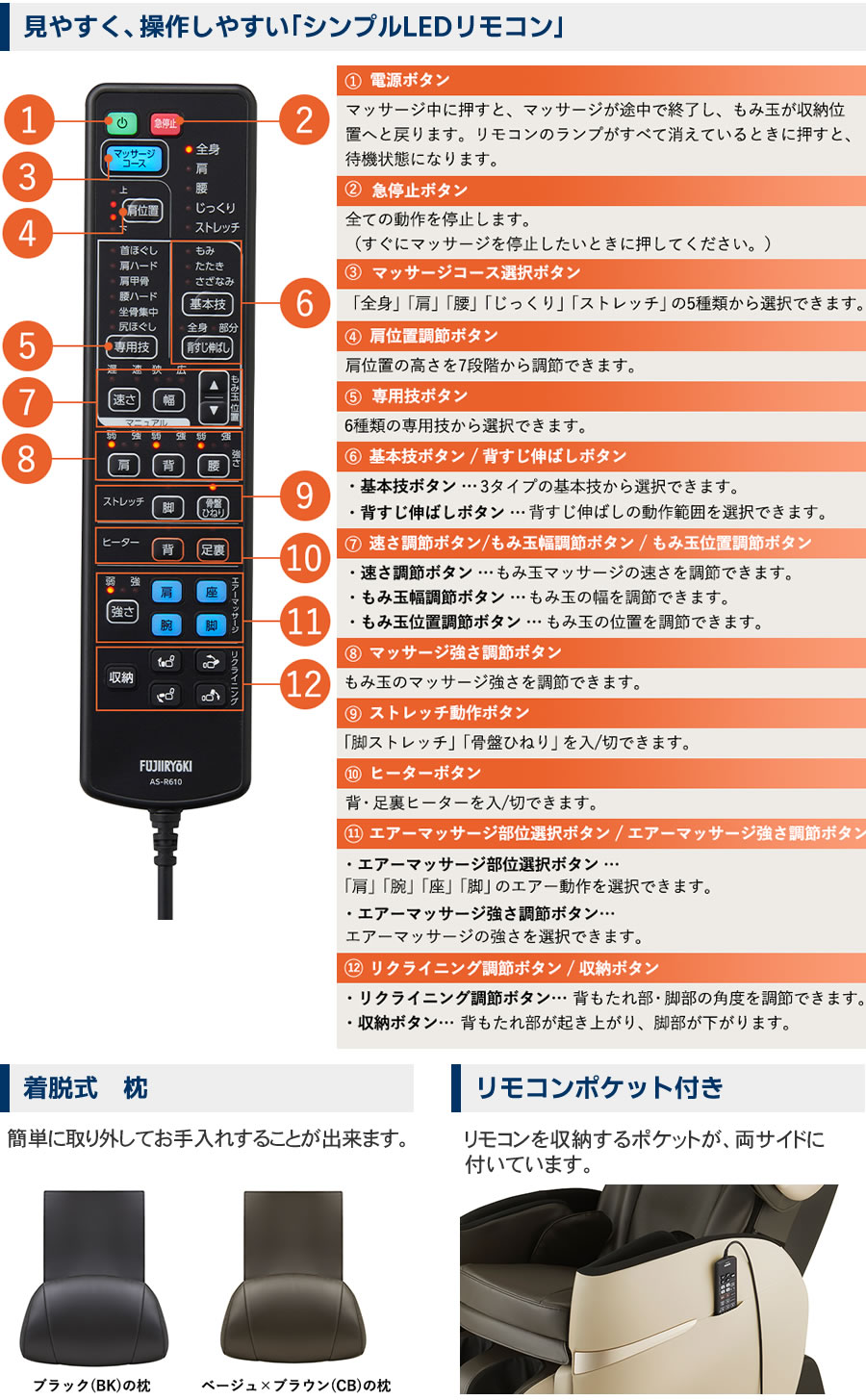 見やすく操作しやすいシンプルLEDリモコン